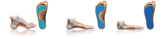 detail SIDAS WINTER 3FEET MID