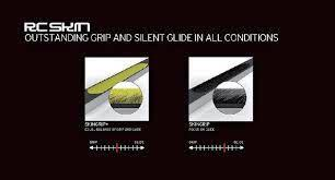 detail SALOMON SKIN GRIP+ BLUE L416953