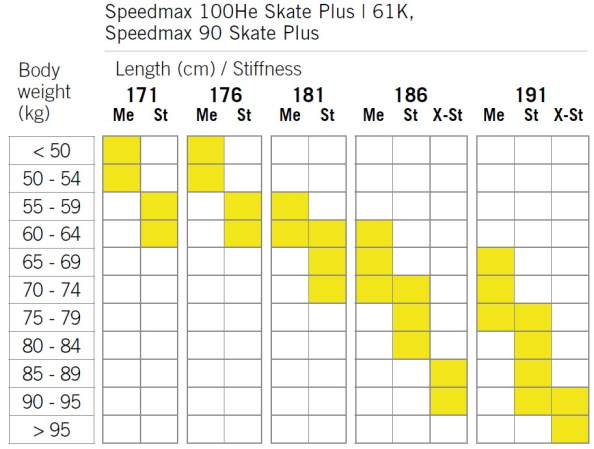 detail FISCHER SPEEDMAX 90 SKATE PLUS 610 STIFF 25/26