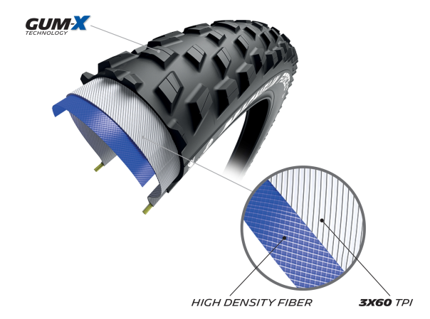 detail MICHELIN FORCE XC2 TS TLR KEVLAR 29x2.25 PERFORMANCE LINE
