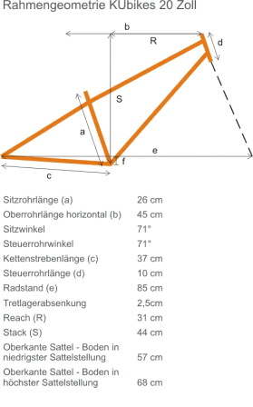 detail KU-BIKES 20S Tour/MTB