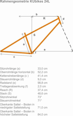 detail KU-BIKES 24L Tour/MTB