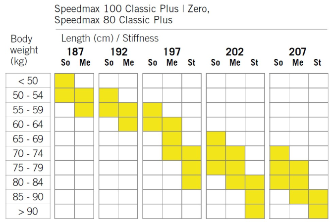 detail FISCHER SPEEDMAX 100 CLASSIC PLUS 702 STIFF 25/26