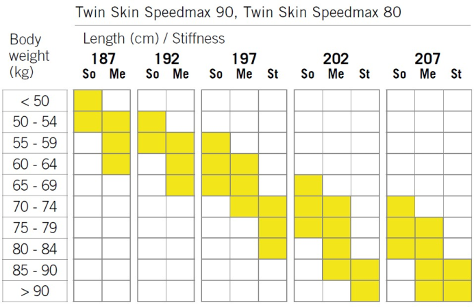 detail FISCHER TWIN SKIN SPEEDMAX 90 STIFF 25/26