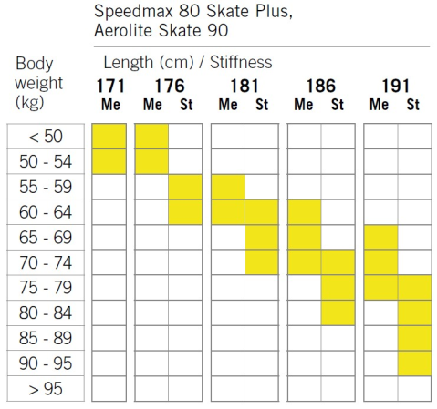 detail FISCHER SPEEDMAX 80 SKATE PLUS 610 MEDIUM 25/26