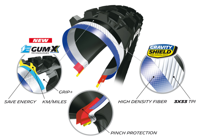 detail MICHELIN E-WILD REAR E-GUM-X TS TLR KEVLAR 27,5X2.60 COMPETITION LINE